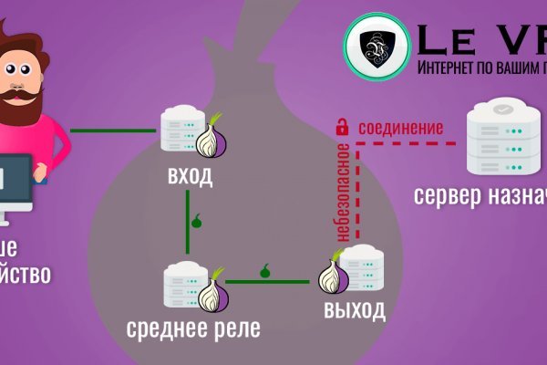 Kraken darknet зеркала