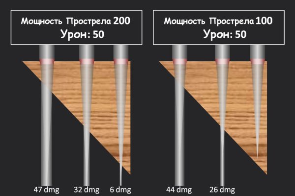 Кракен шоп интернет магазин